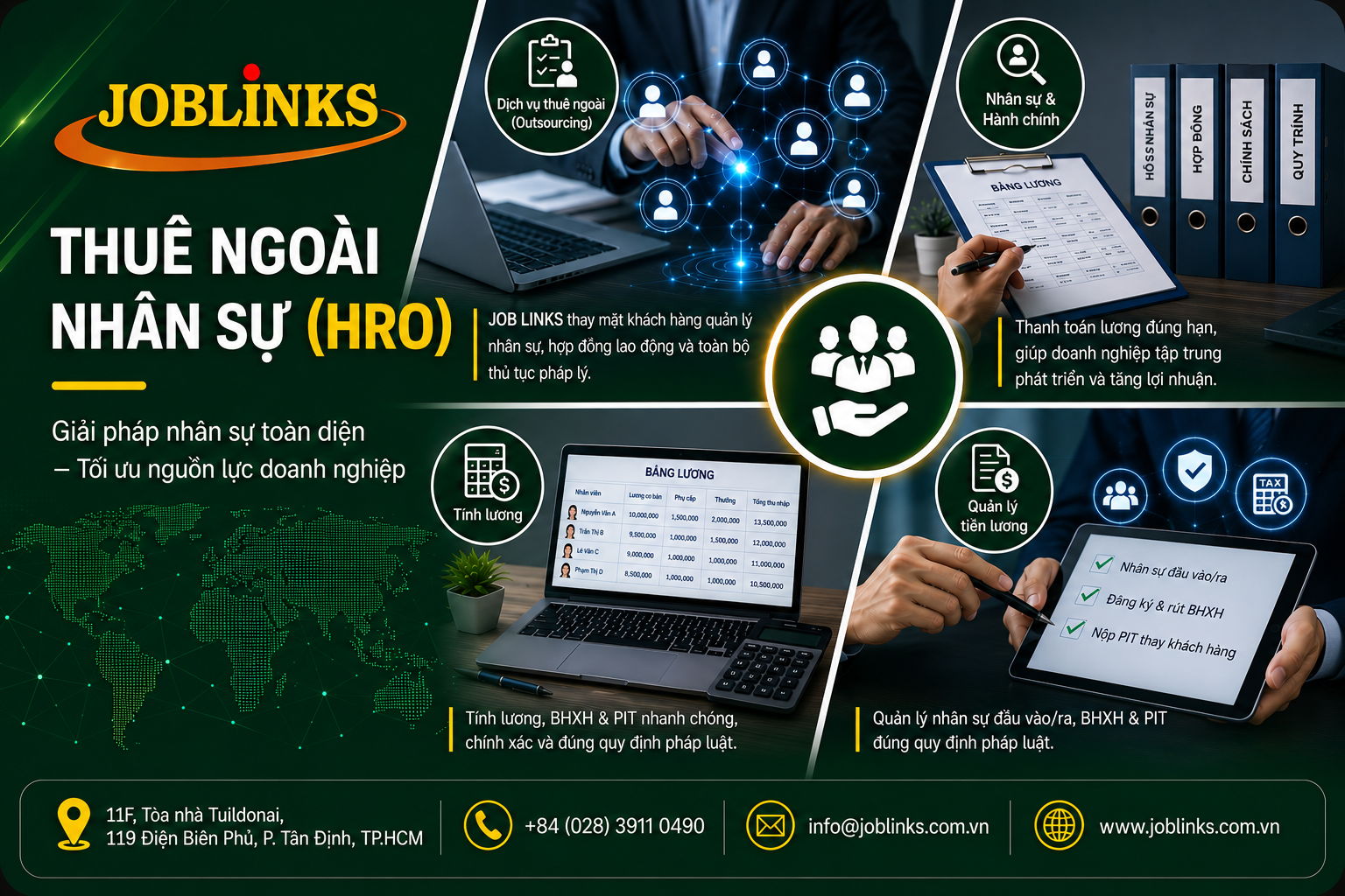 Thuê ngoài nhân sự (HRO)